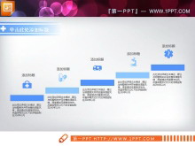 蓝色扁平化医疗PPT图表下载