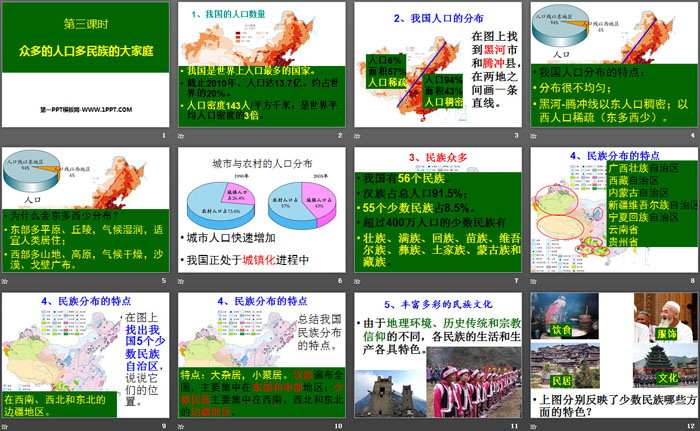 《众多的人口和多民族的大家庭》中华各族人民的家园PPT课件