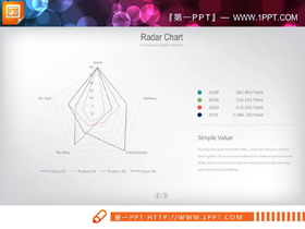 多种颜色搭配的PPT雷达图