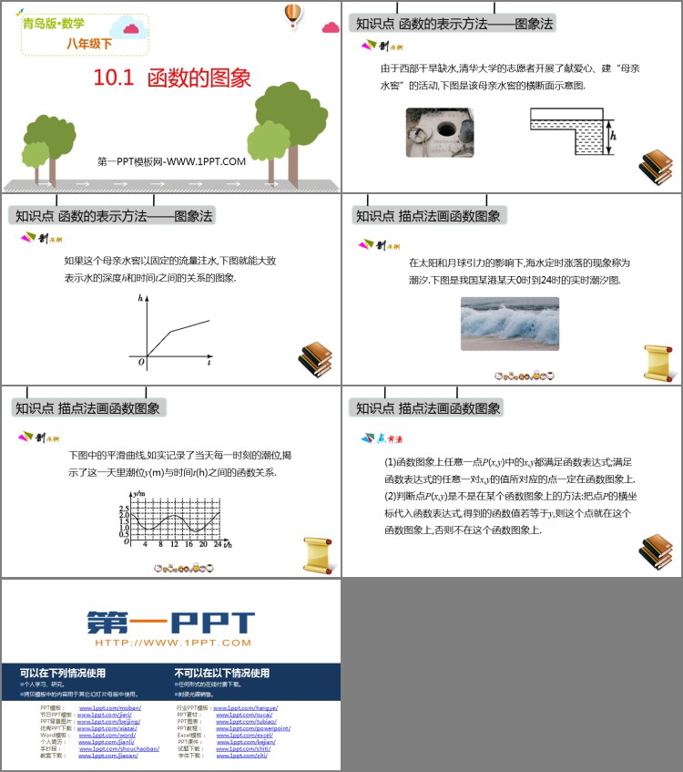 《函数的图像》PPT课件下载