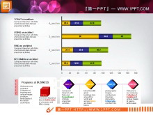 一张分段样式的数据分析PPT图表模板