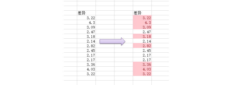 Excel中如何批量实现凡是大于2.5的数字变成红色？