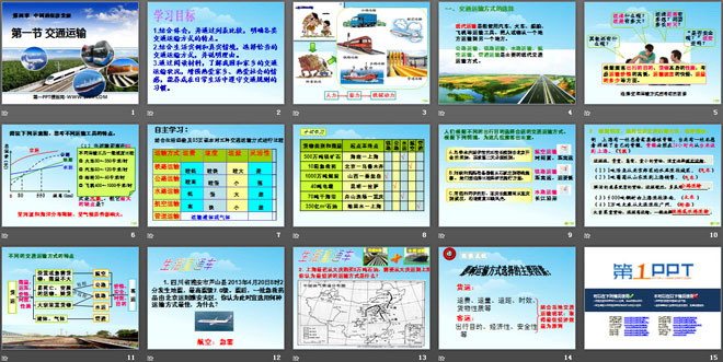 《交通运输》中国的经济发展PPT课件-预览图02