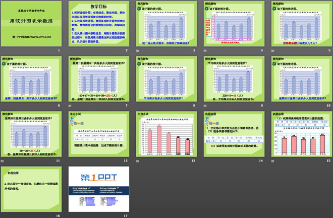 《用统计图表示数据》平均数和条形统计图PPT课件-预览图02