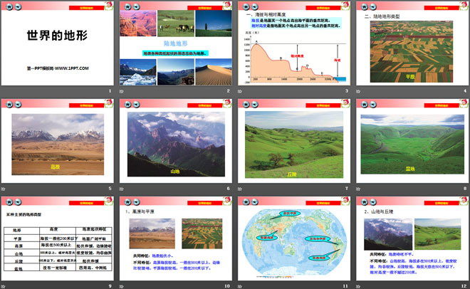《世界的地形》PPT课件-预览图02