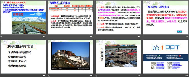 《青藏高原地区》PPT课件-预览图06