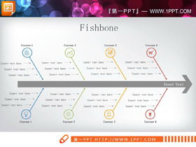 图标装饰的因果分析PPT鱼骨图