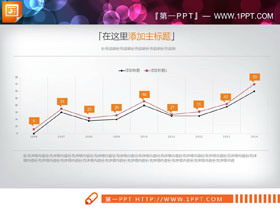 橙色简洁历年数据分析PPT折线图