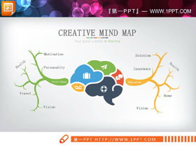两张人脑扩散思维PPT图表