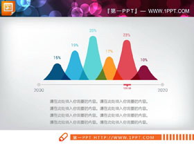 彩色扁平化PPT曲线图