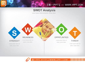 带图片说明的SWOT分析PPT图表