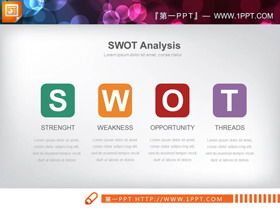 圆角矩形设计的swot分析PPT图表