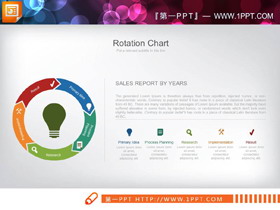 四张五数据项循环关系PPT图表
