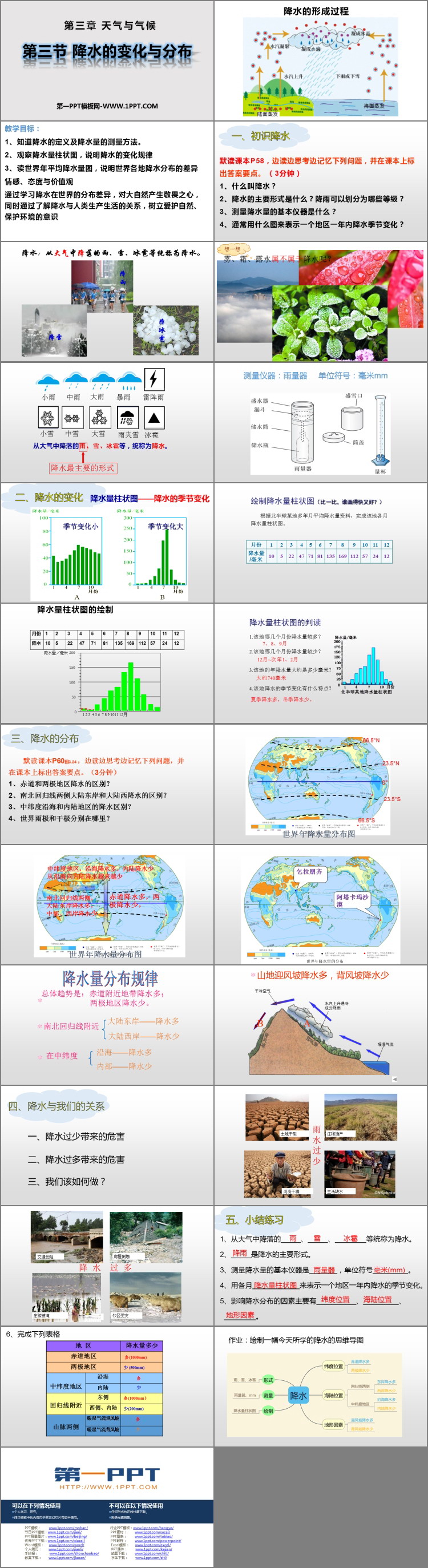 《降水的变化与分布》天气与气候PPT课件下载-预览图02
