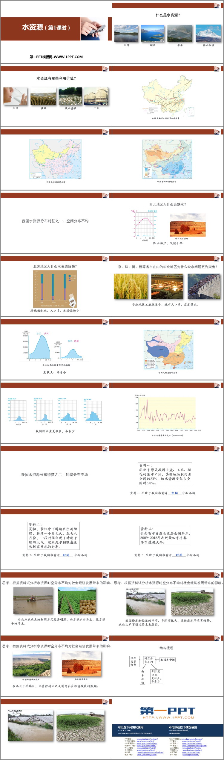 《水资源》中国的自然资源PPT课件下载(第1课时)-预览图02