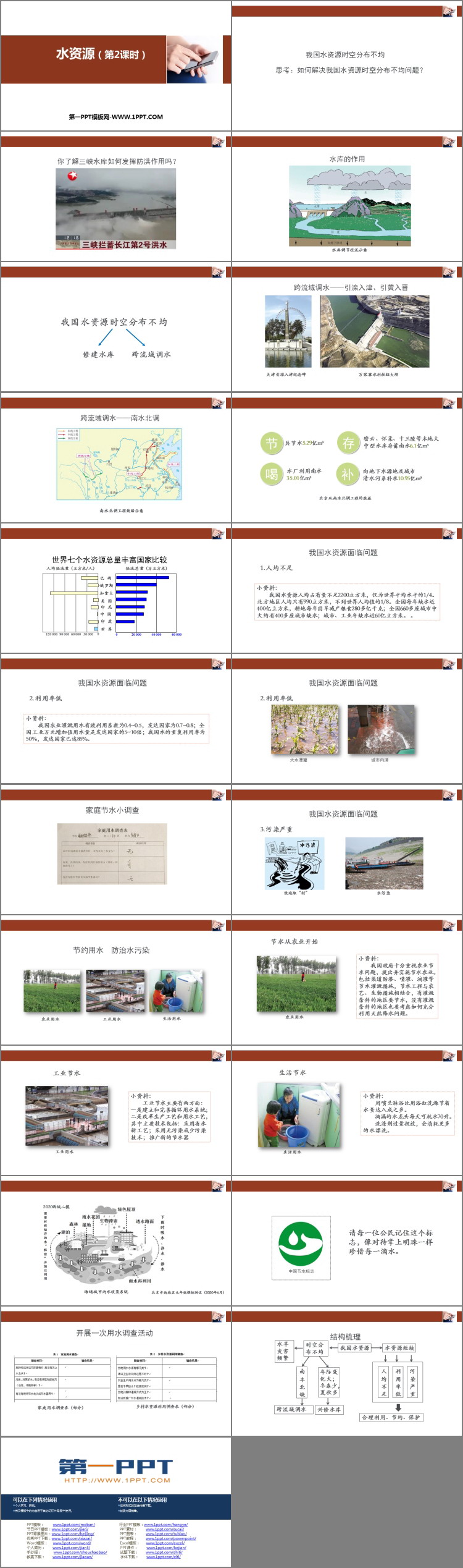 《水资源》中国的自然资源PPT课件下载(第2课时)-预览图02