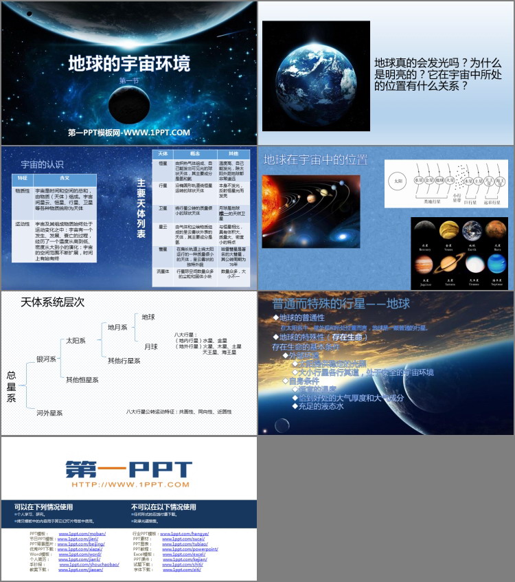 《地球的宇宙环境》PPT精品课件-预览图02