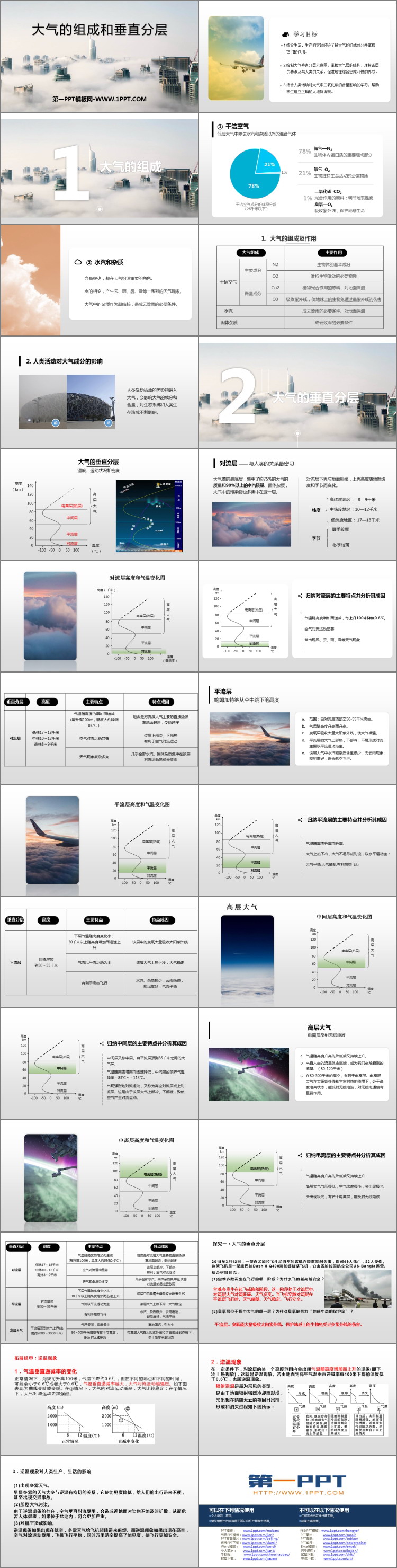 《大气的组成和垂直分层》PPT优质课件-预览图02
