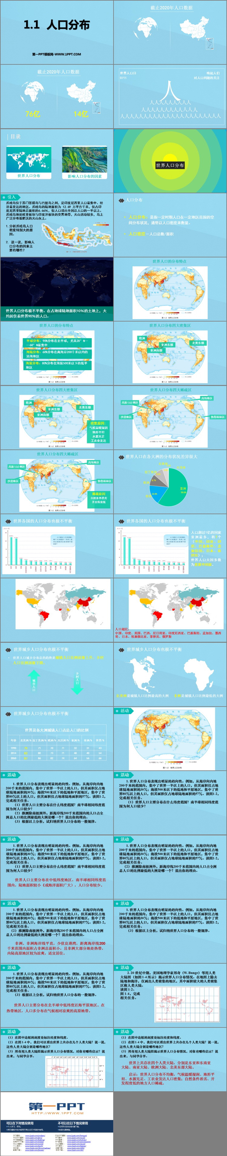 《人口分布》人口与地理环境PPT教学课件-预览图02